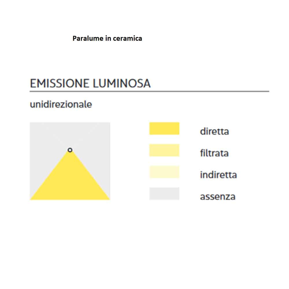 Alì E Babà Sospensione - immagine 5