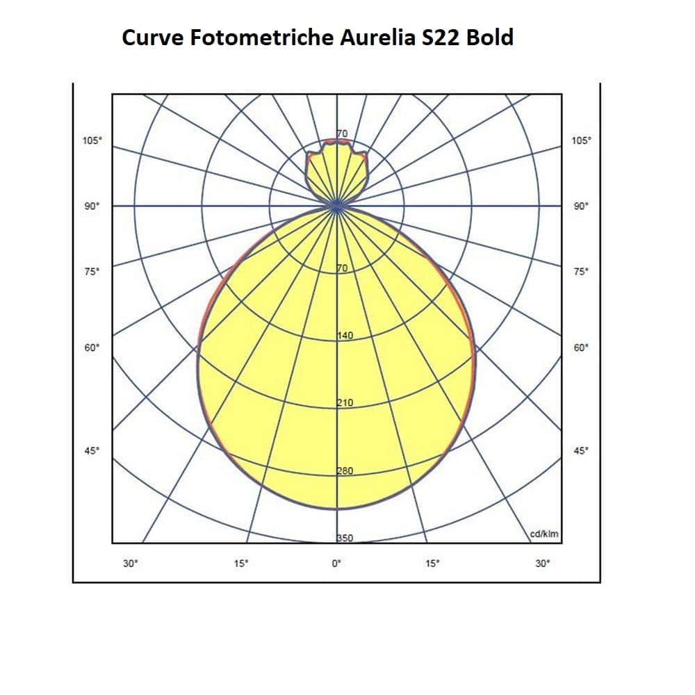 Aurelia S 22 Bold Sospensione - immagine 8