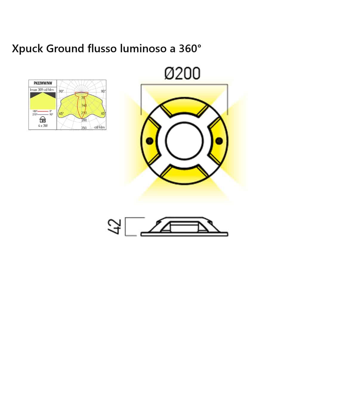 Xpuck Ground Outdoor - Segnapasso per Esterni - immagine 3